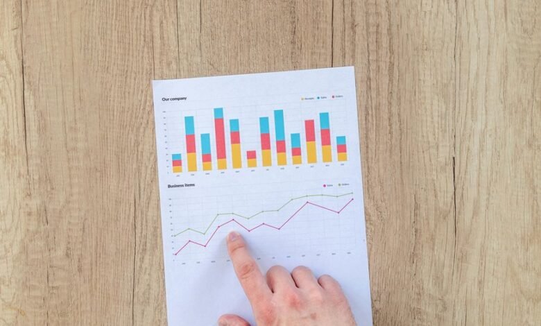 online business performance model