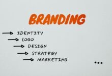 smart branding identity framework